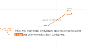 2 Zmiana klimatu w Twoim mieście. Sprawdź za pomocą aplikacji NYT