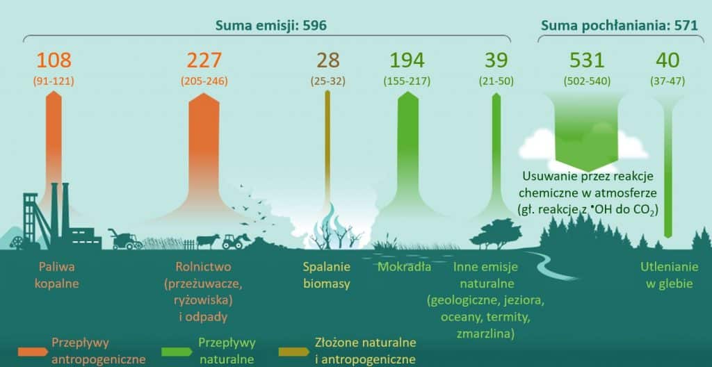 metan infografika