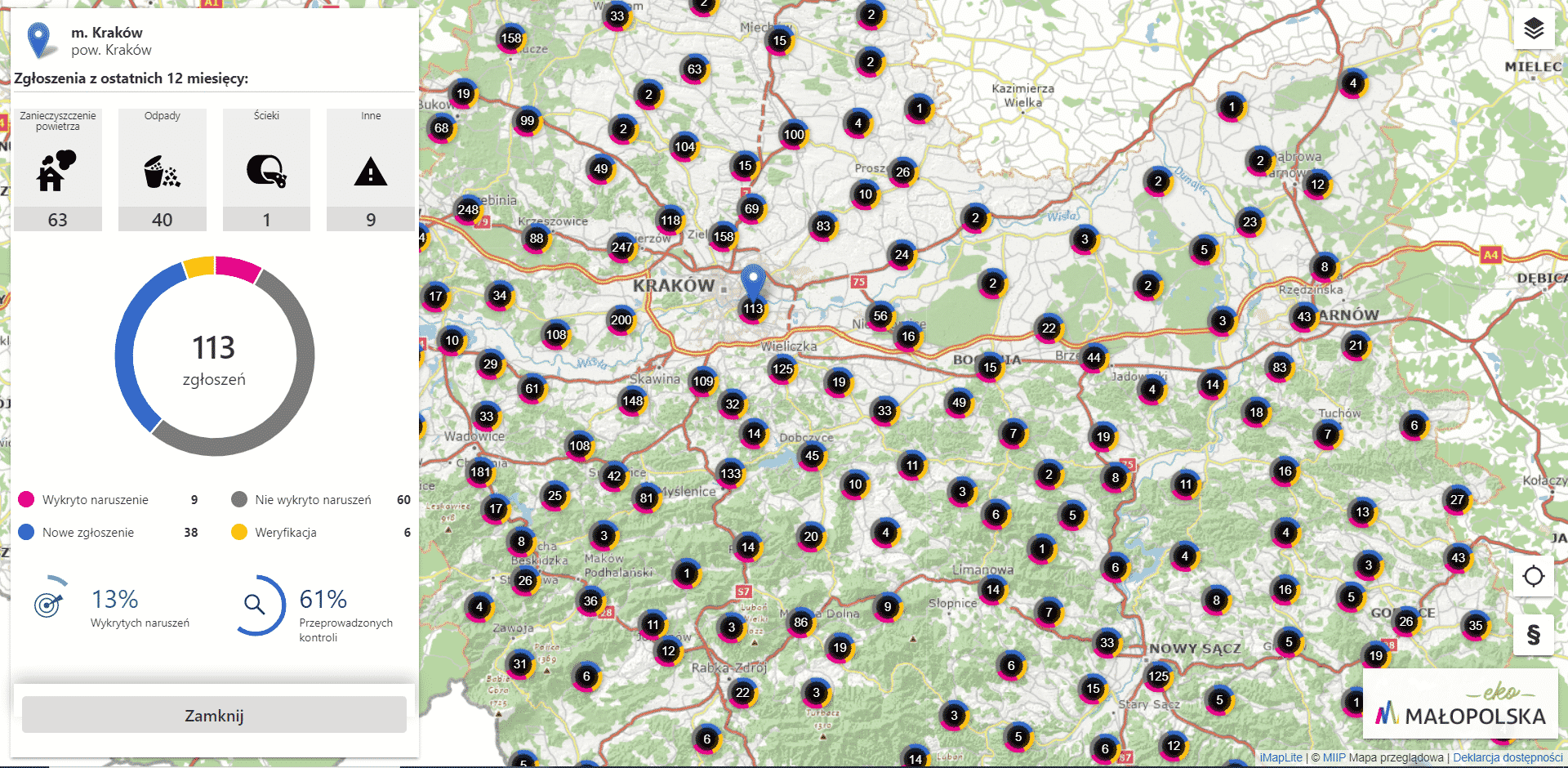 Ekointerwencja Małopolska