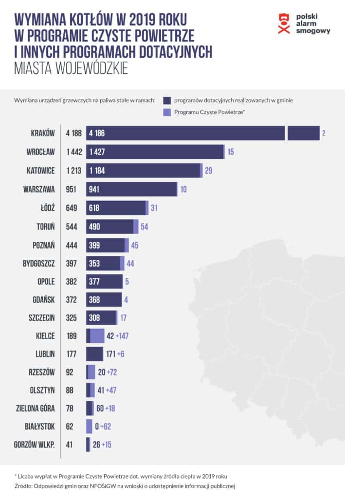 Wymiana kotłów. Program Czyste Powietrze.