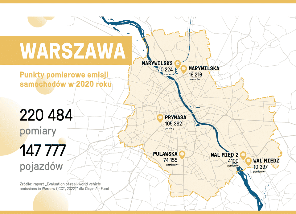 Strefa Czystego Transportu Warszawa pomiary sensoryczne