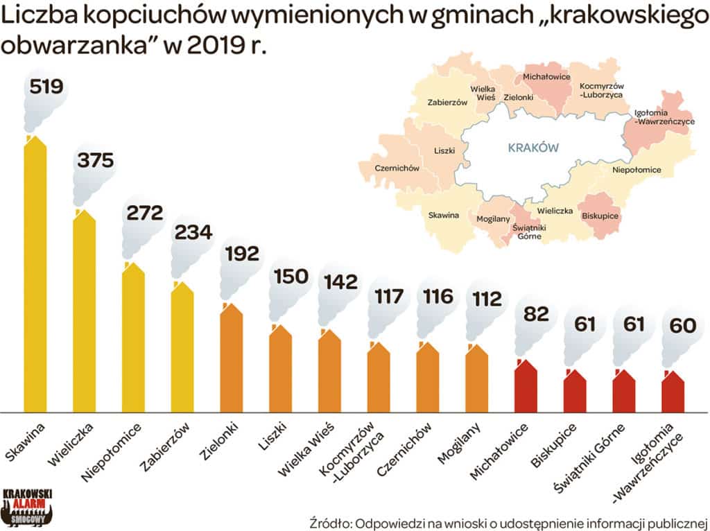 Liczba kopciuchów wymienionych w gminach "krakowskiego obwarzanka" w 2019 r.