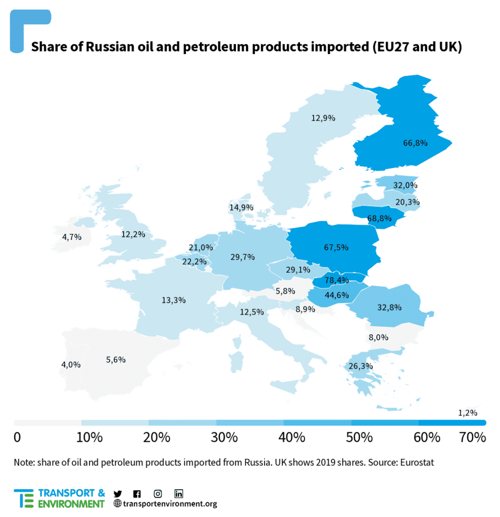 Udział ropy i produktów petrochemicznych z Rosji w imporcie poszczególnych krajów. Źródło: Transport & Environment. 