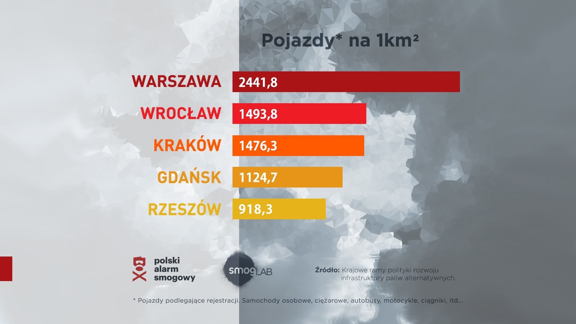 infografika samochody