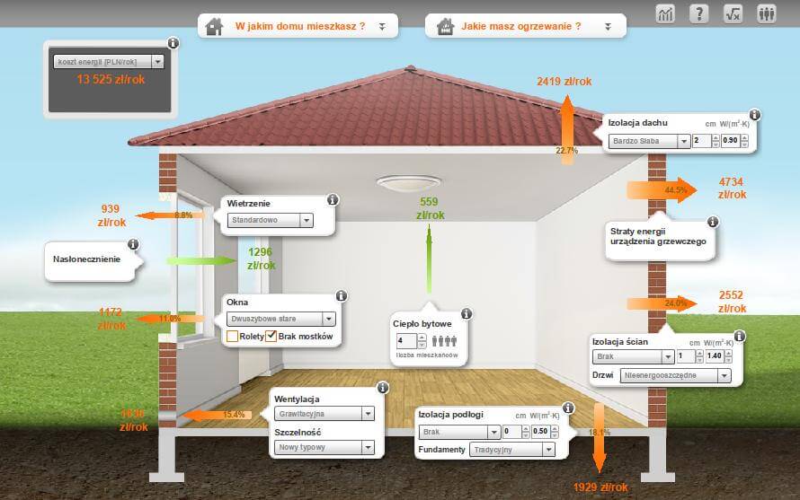 Jak zmniejszyć zużycie energii w domu