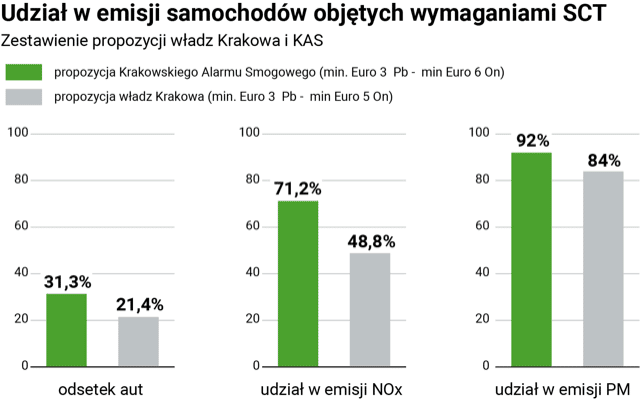 diesle trują