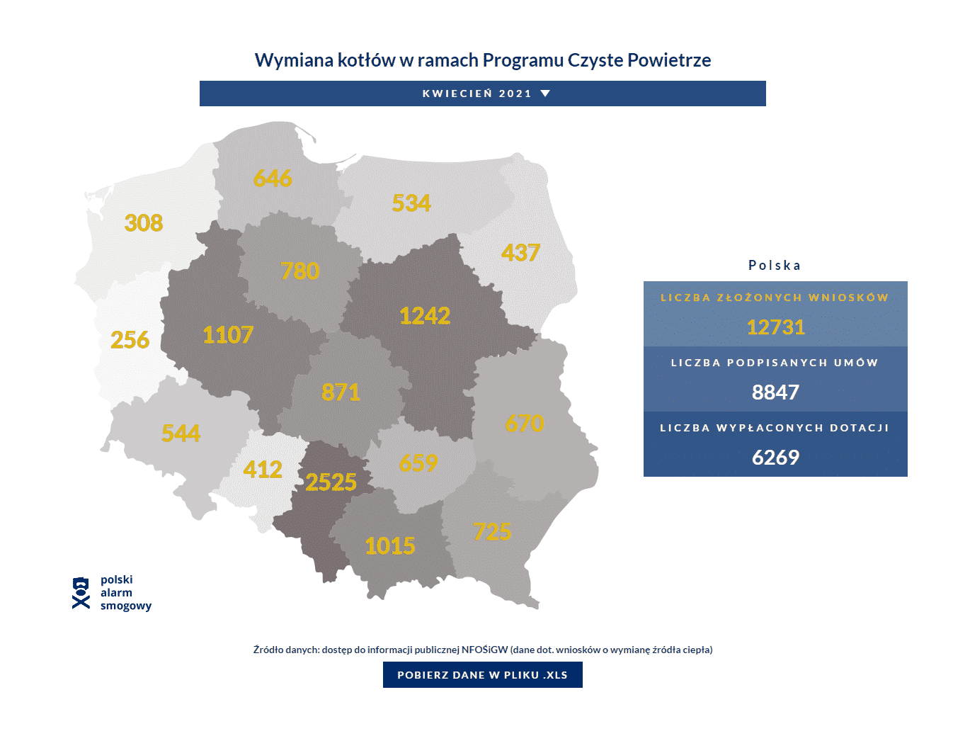 Narzędzie monitorujące wymianę kotłów