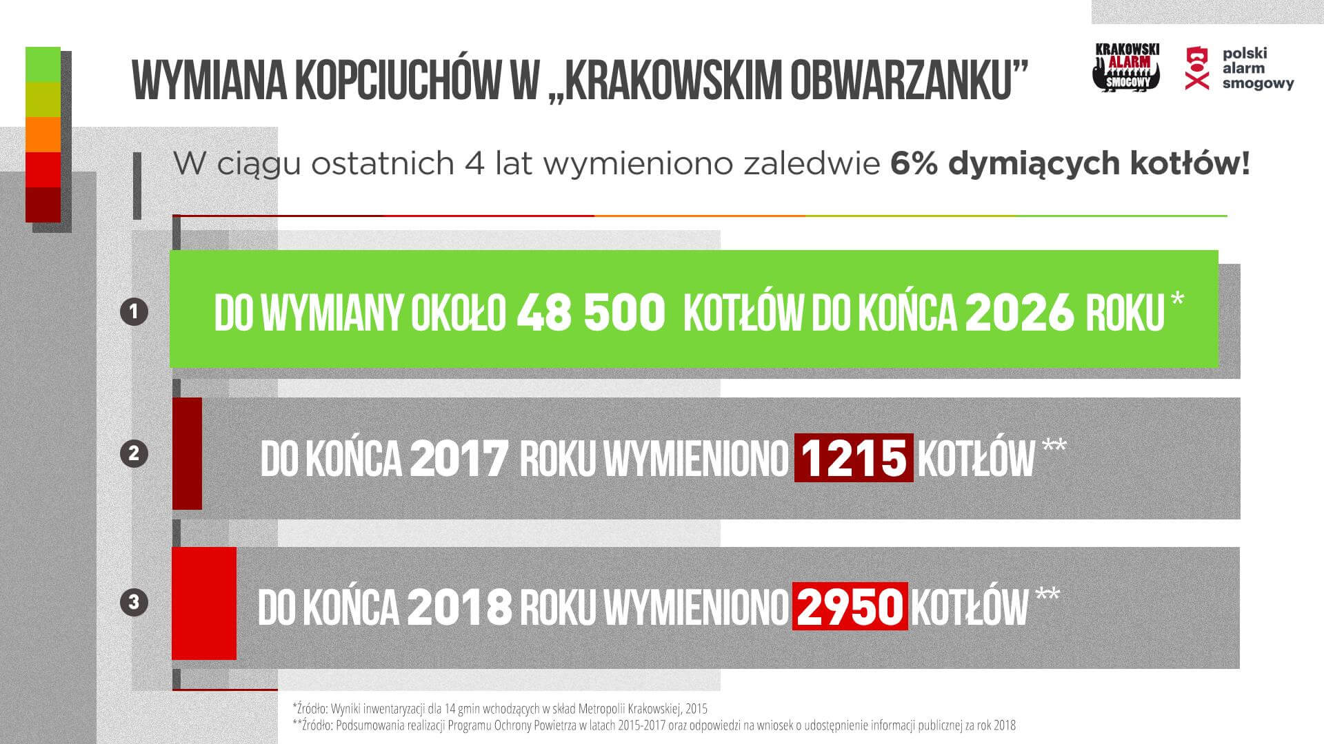 obwarzanek kraków kotły