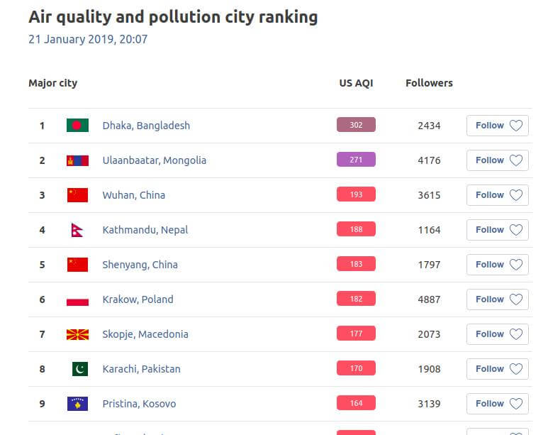 Smog Polska Ranking