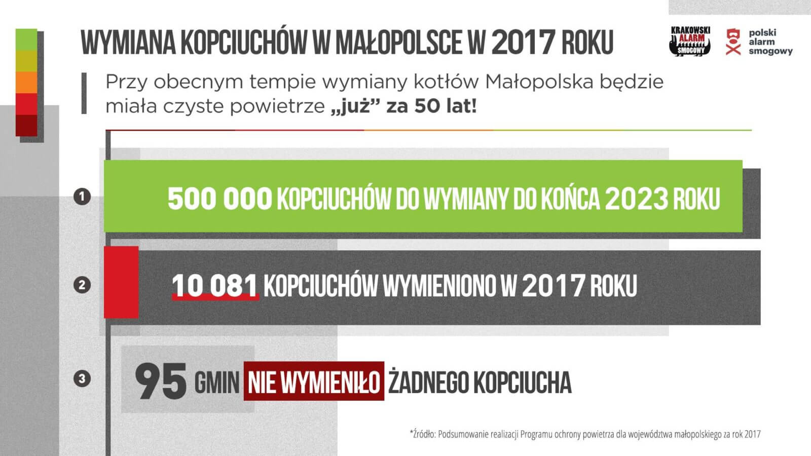 Wymiana kotłów w Małopolsce.||Grafika_Realizacja_ POP_Małopolska|Wymiana kotłów w obwarzanku krakowskim.