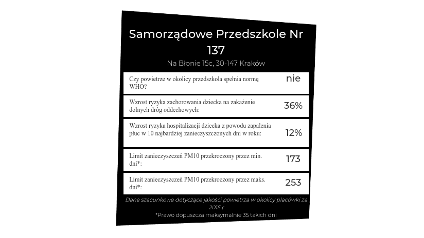 powietrze przedszkole|