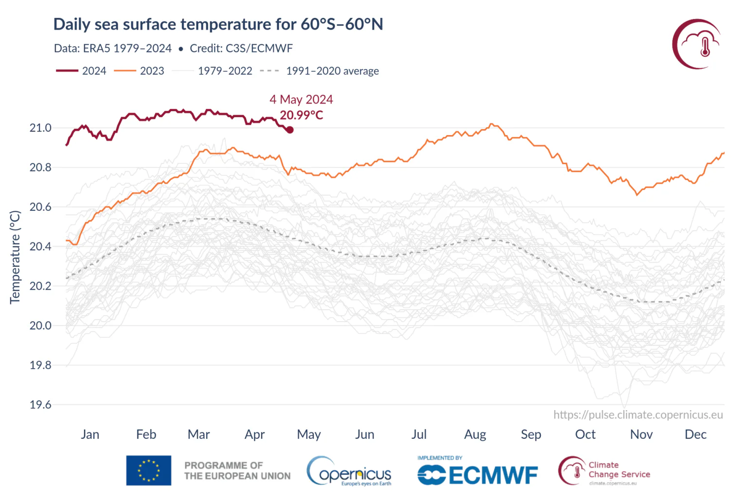 Zapytali klimatologów z IPCC czy cel 1,5 stopnia jest możliwy. Większość odpowiedziała tak samo