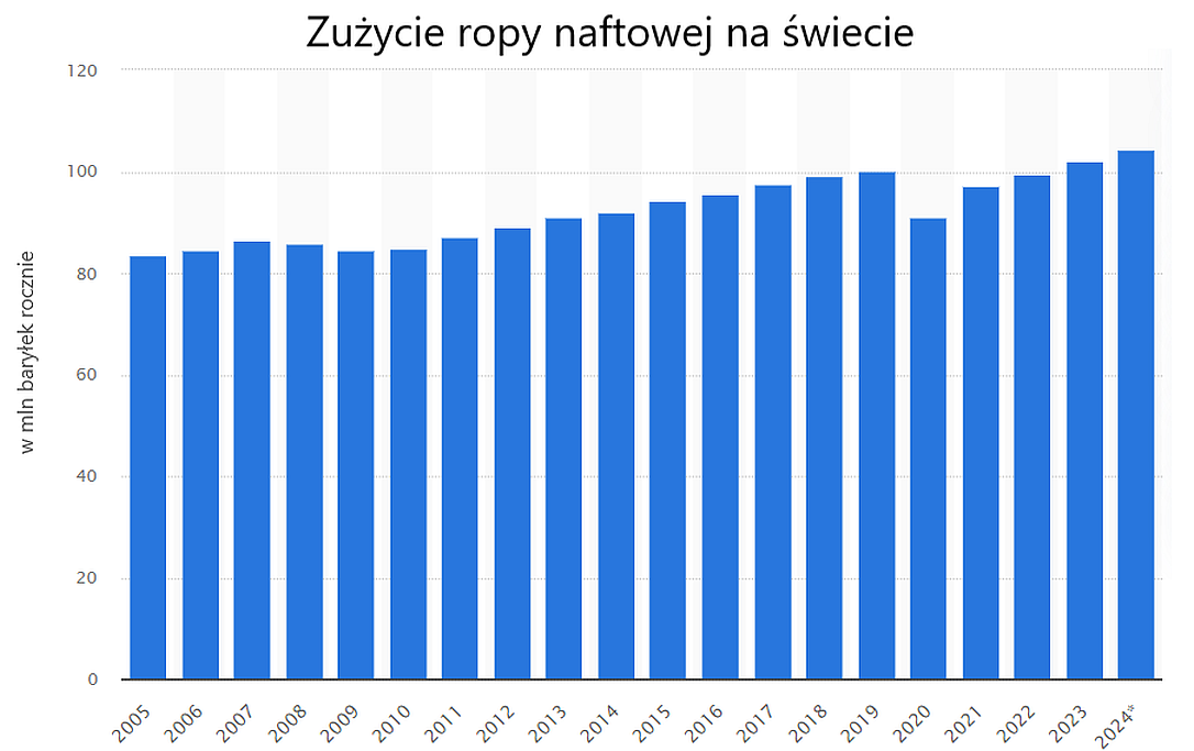 Raport amerykańskiego Senatu. Koncerny paliwowe wprowadzały świat w błąd od 60 lat