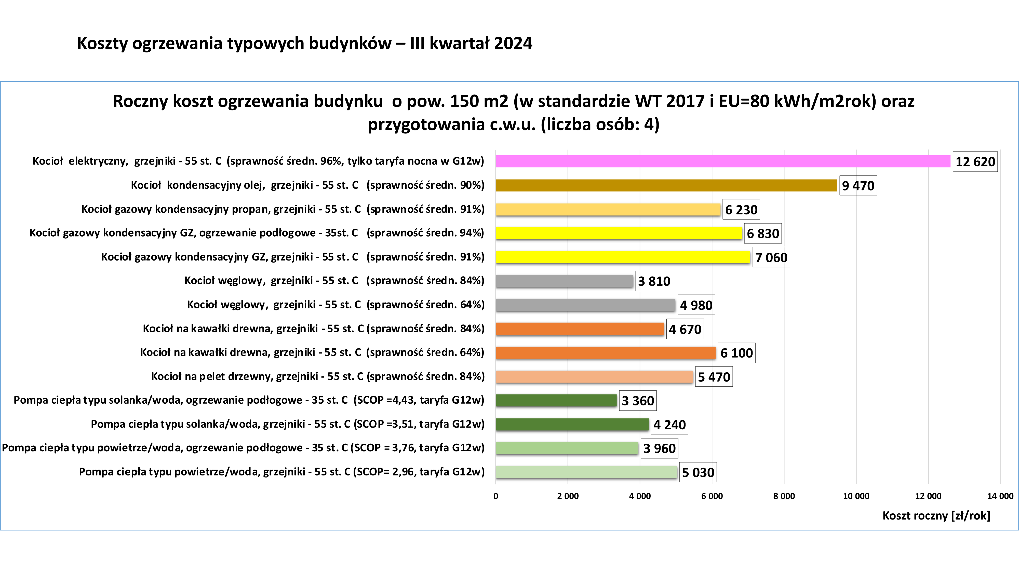 Nie wszystkich dotkną podwyżki za prąd. Ta grupa zapłaci mniej