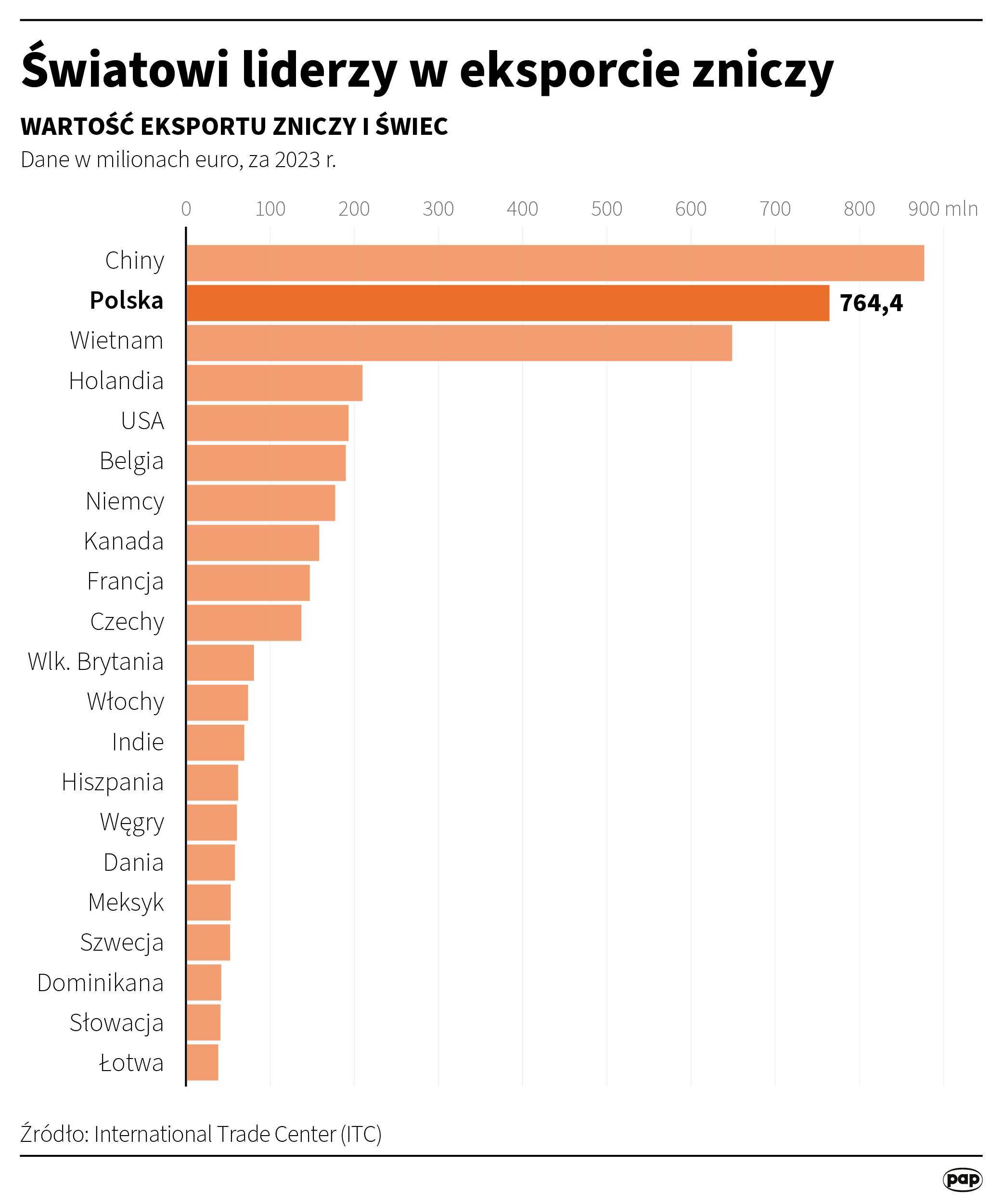 Ciemna strona Święta Zmarłych. Tony śmieci i plastiku. „9 kg na grób”