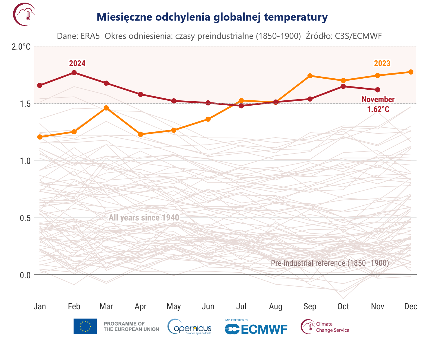 Oceany zachowują się jak asfalt. Coś dziwnego dzieje się w pogodzie