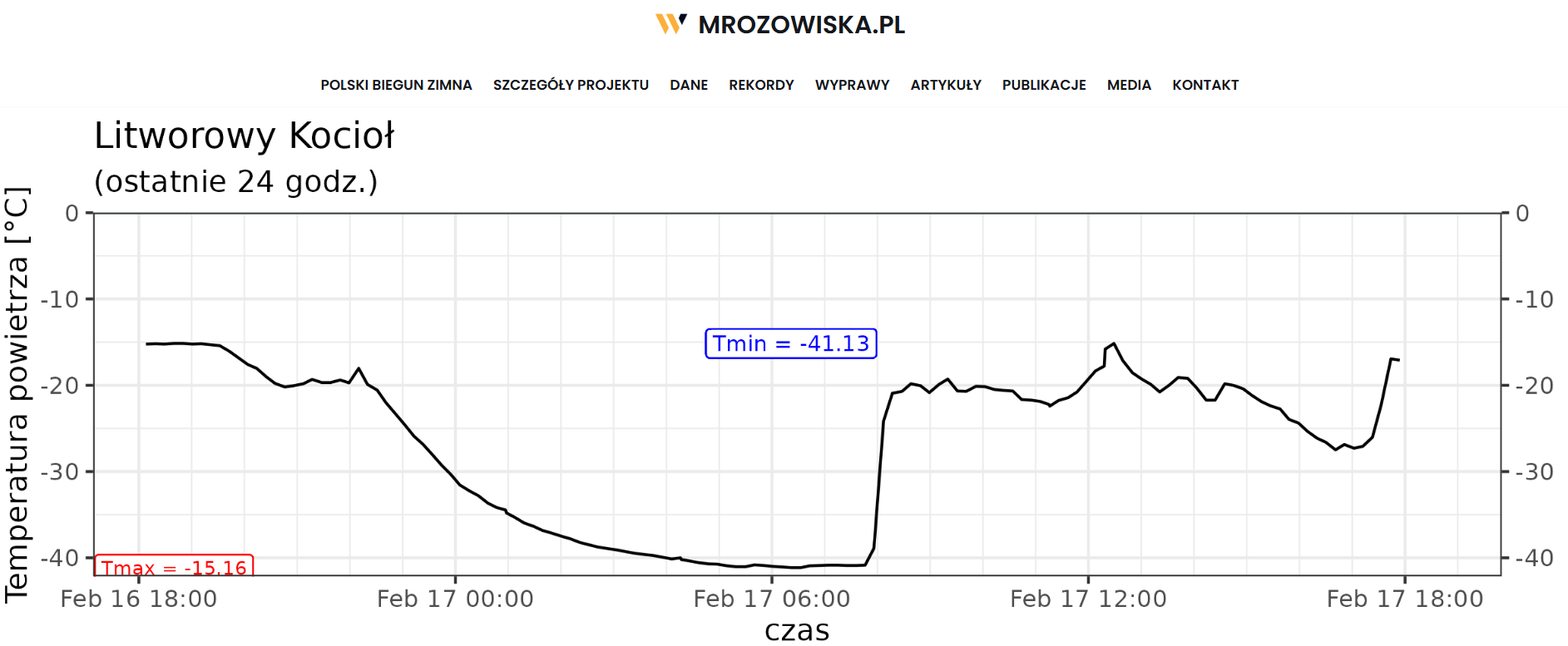 Nowy rekord zimna w Polsce: -41,1 stopni w Tatrach. Co z globalnym ociepleniem?